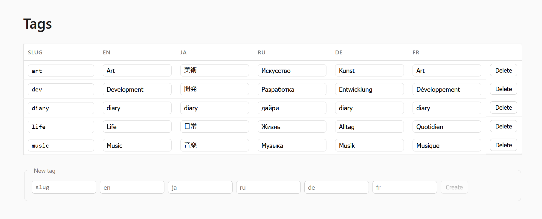 tags page